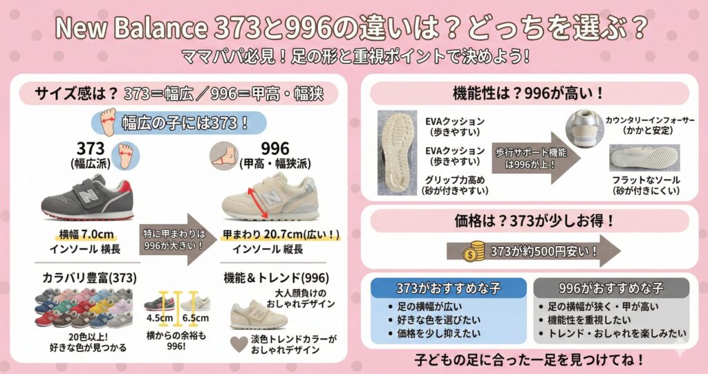 ニューバランスキッズ373と996の違い図解