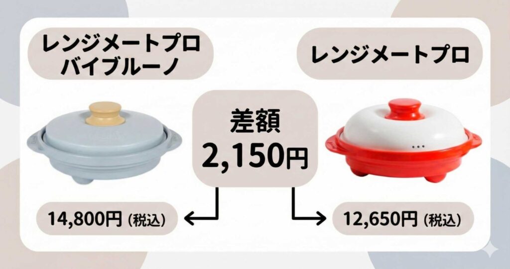 レンジメートプロバイブルーノとレンジメートプロの価格の違い：ブルーノはプロより定価が2,150円高い