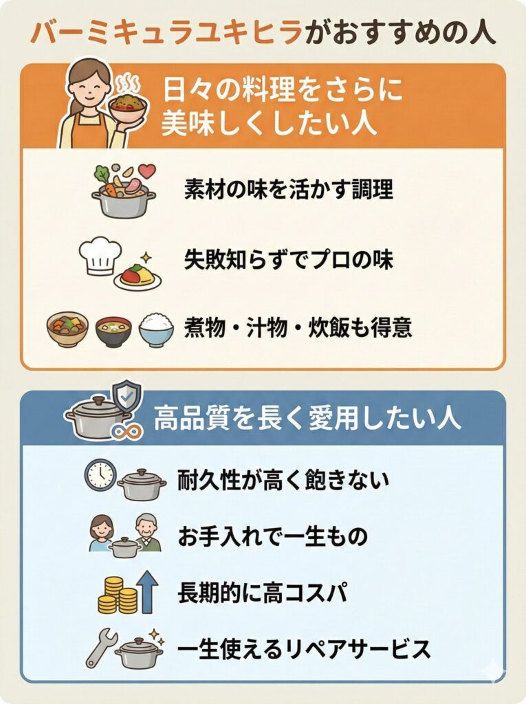 バーミキュラユキヒラがおすすめ人　図解