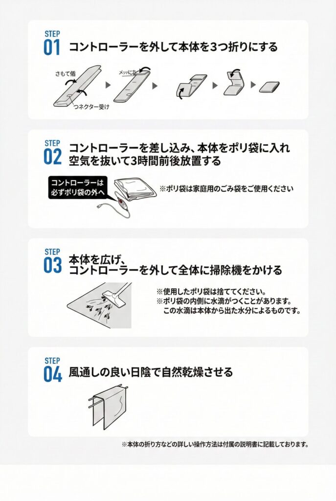 エペイオスの電気毛布napsのダニ対策モード