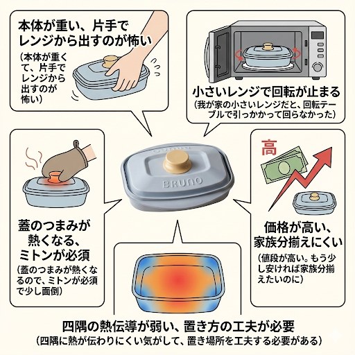 レンジメートプロスクエアバイブルーノの悪い口コミ
本体が重くて、片手でレンジから出すのが怖い
我が家の小さいレンジだと、回転テーブルで引っかかって回らなかった
蓋のつまみが熱くなるので、ミトンが必須で少し面倒
値段が高い。もう少し安ければ家族分揃えたいのに
四隅に熱が伝わりにくい気がして、置き場所を工夫する必要がある