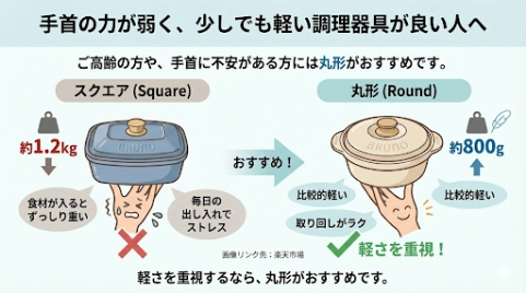 レンジメートプロバイブルーノは手首の力が弱く、少しでも軽い調理器具が良い人におすすめ