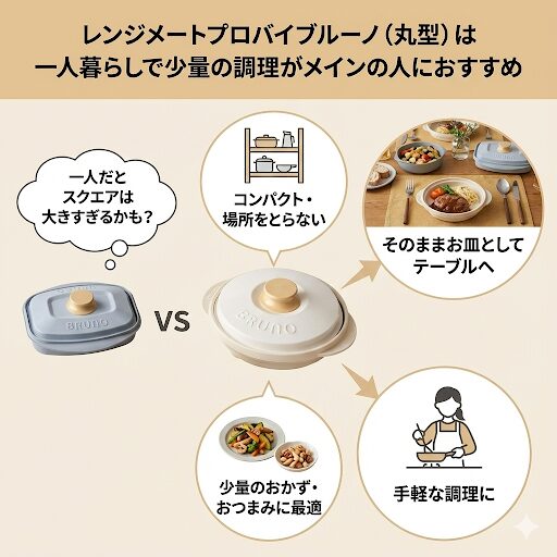 レンジメートプロバイブルーノは一人暮らしで少量の調理がメインの人におすすめ