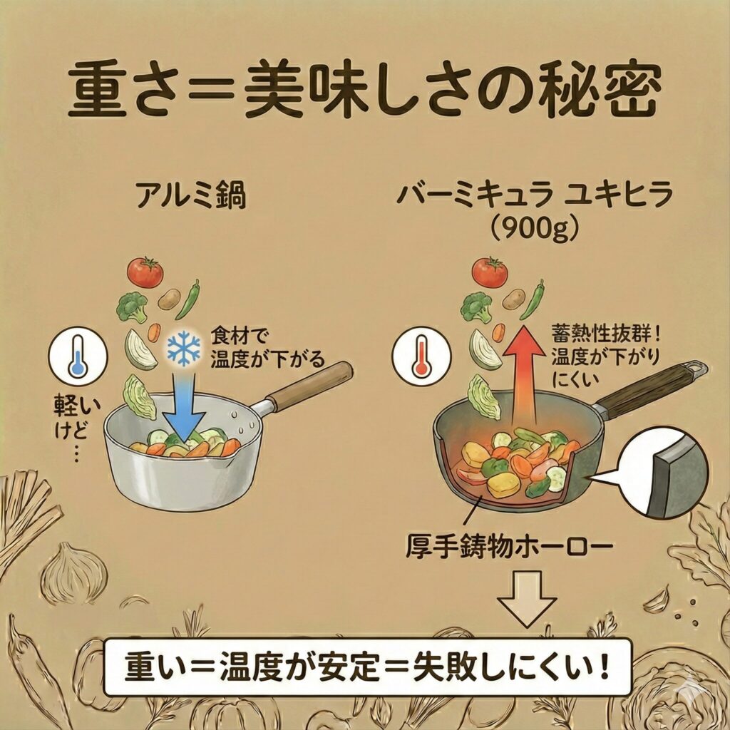 バーミキュラユキヒラの重さはおいしさの秘密