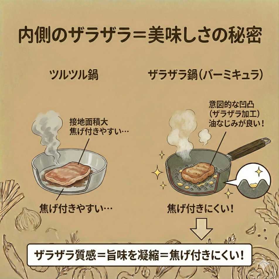 バーミキュラユキヒラの内側のザラザラはおいしさの秘密