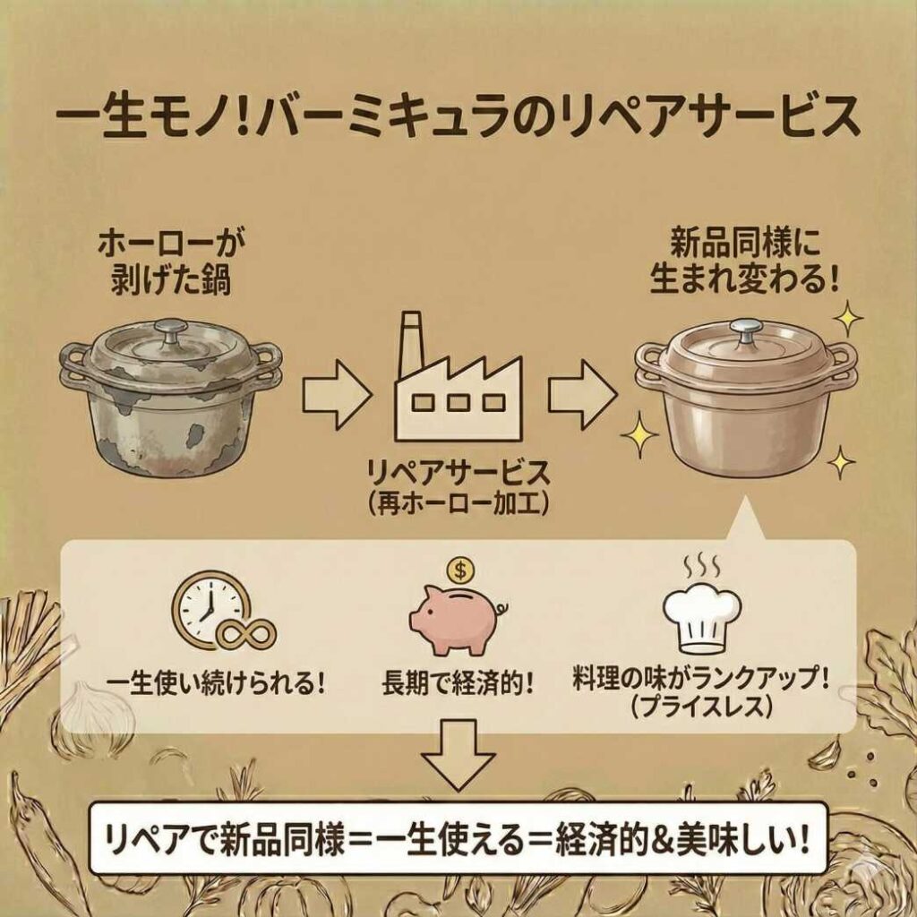 バーミキュラのリペアサービス（再ホーロー加工）で一生モノ