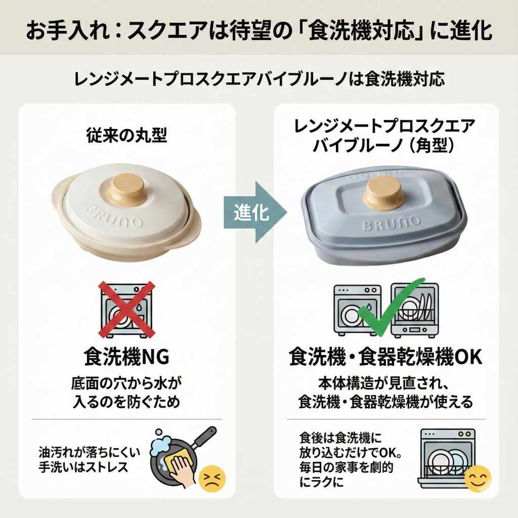 レンジメートプロスクエアバイブルーノ食洗機対応に進化