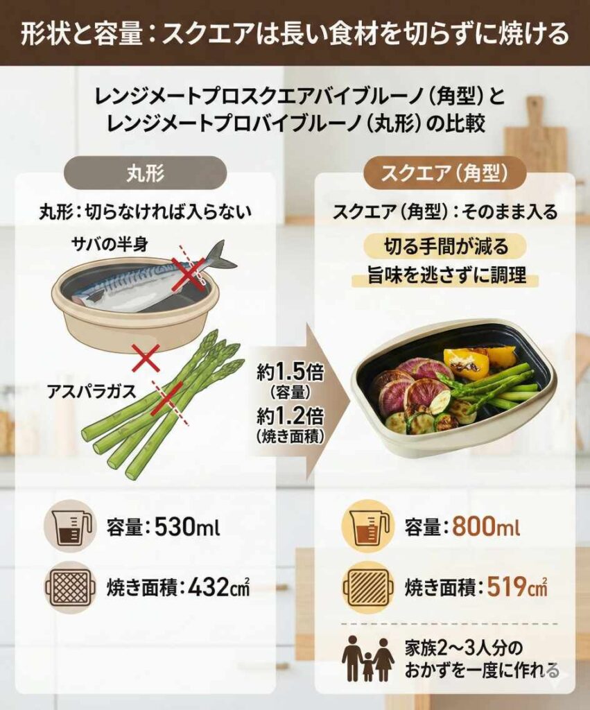 レンジメートプロスクエアバイブルーノは長い食材を切らずに焼ける