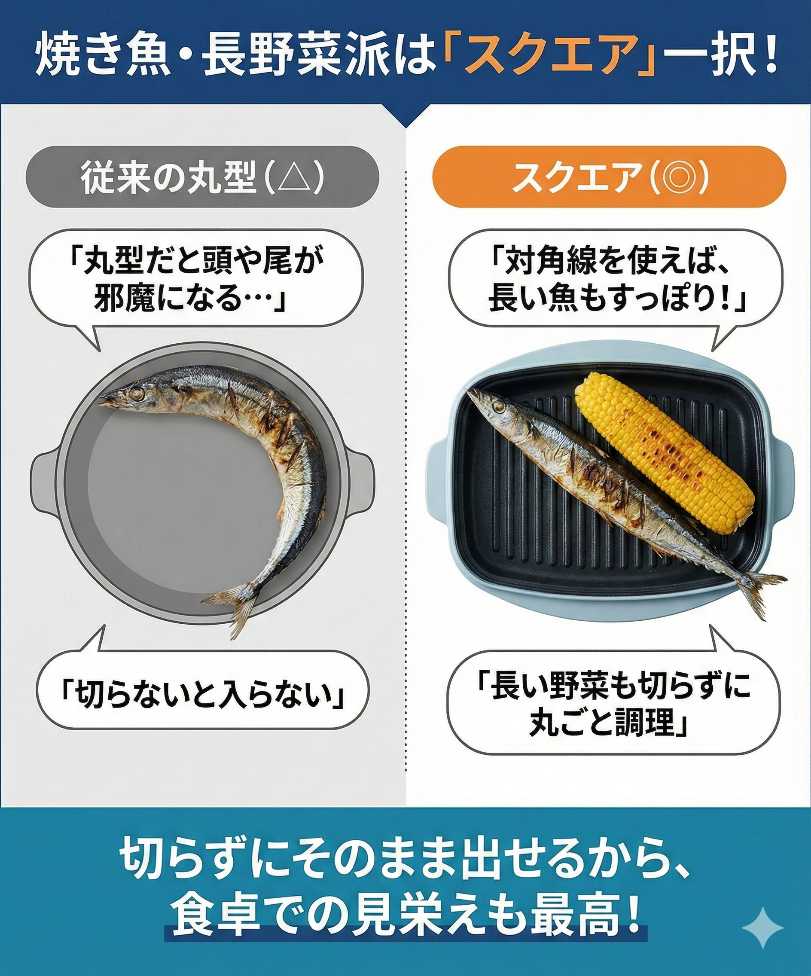 レンジメートプロスクエアバイブルーノは焼き魚や長い野菜を調理したい人におすすめ