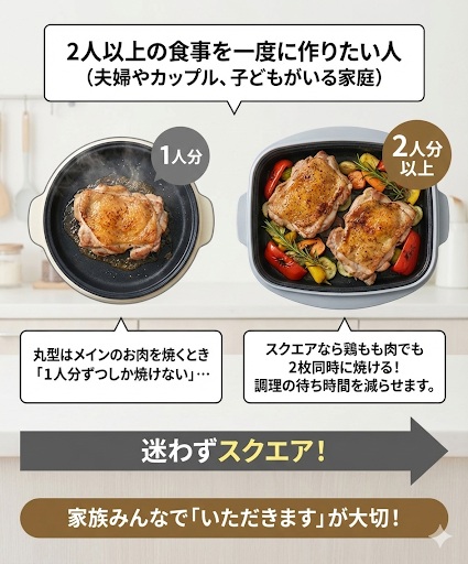 レンジメートプロスクエアバイブルーノは2人以上の食事を一度に作りたい人におすすめ