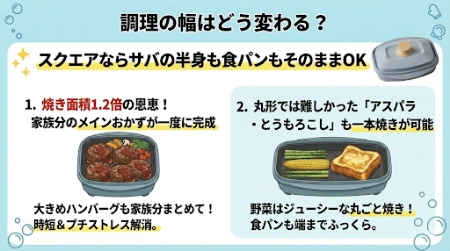 調理の幅はどう変わる?スクエアならサバの半身も食パンもそのままOK