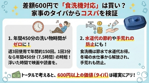 差額600円で「食洗機対応」は買い?家事のタイパからコスパを検証