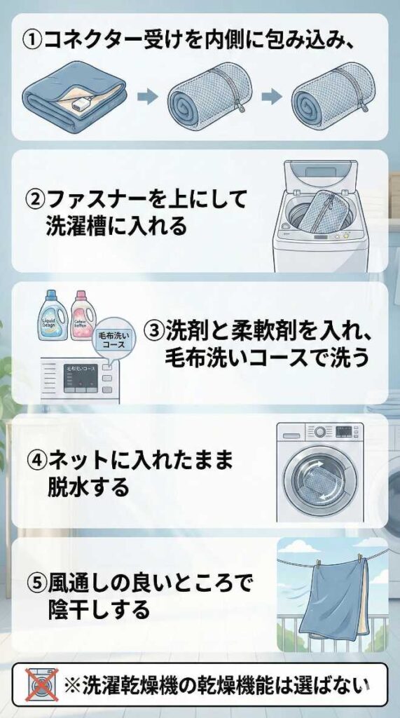 エペイオス電気毛布napsを洗うときの手順図解