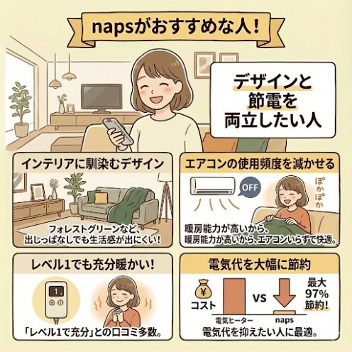 エペイオスの電気毛布napsがおすすめの人：デザインと機能を両立させたい人