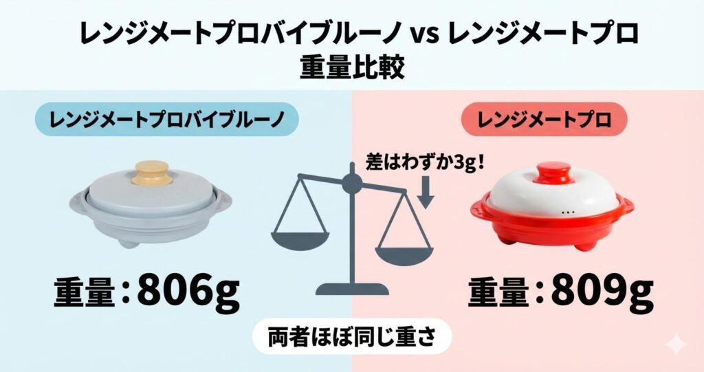 レンジメートプロバイブルーノとレンジメートプロの重さの違い：ブルーノはプロより重量が3gだけ軽い