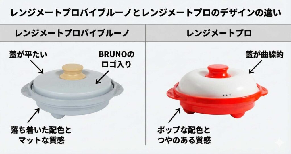 レンジメートプロバイブルーノとレンジメートプロのデザインの違い：洗練されたデザインのブルーノ、ポップな印象のプロ